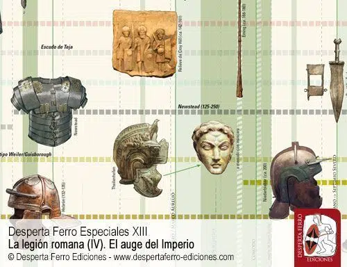 Armas y armaduras en la Roma del siglo II d.C. 