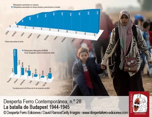 Refugiados sirios, el éxodo que definió una época por Agus Morales