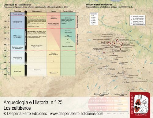 La génesis de los celtíberos por Alberto Lorrio Alvarado (Universidad de Alicante)