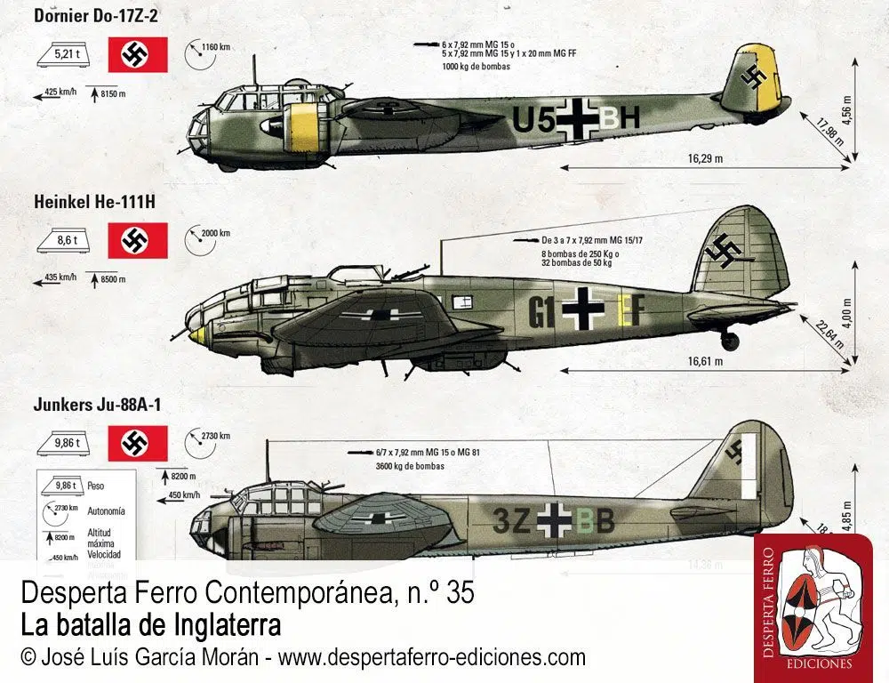 La fuerza de bombarderos de la Luftwaffe por Dan Zamansky