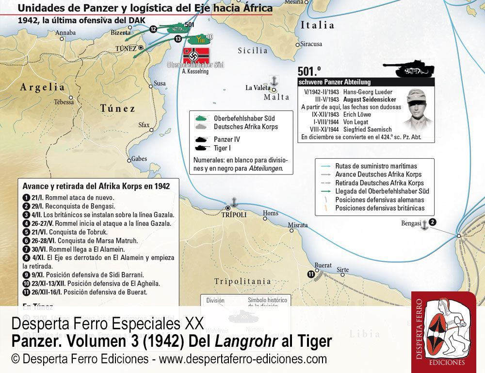 La logística de Rommel. Medios acorazados y suministros en el norte de África por Carl O. Schuster