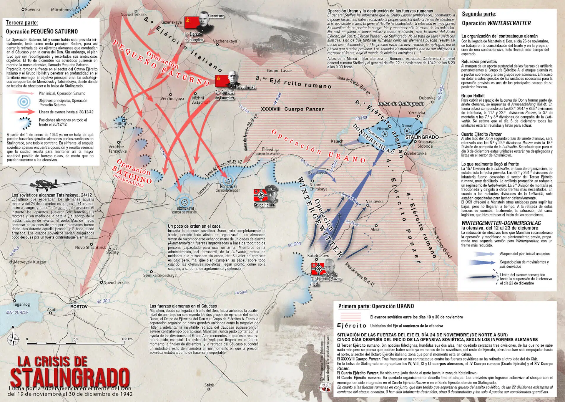 mapa Operación Urano