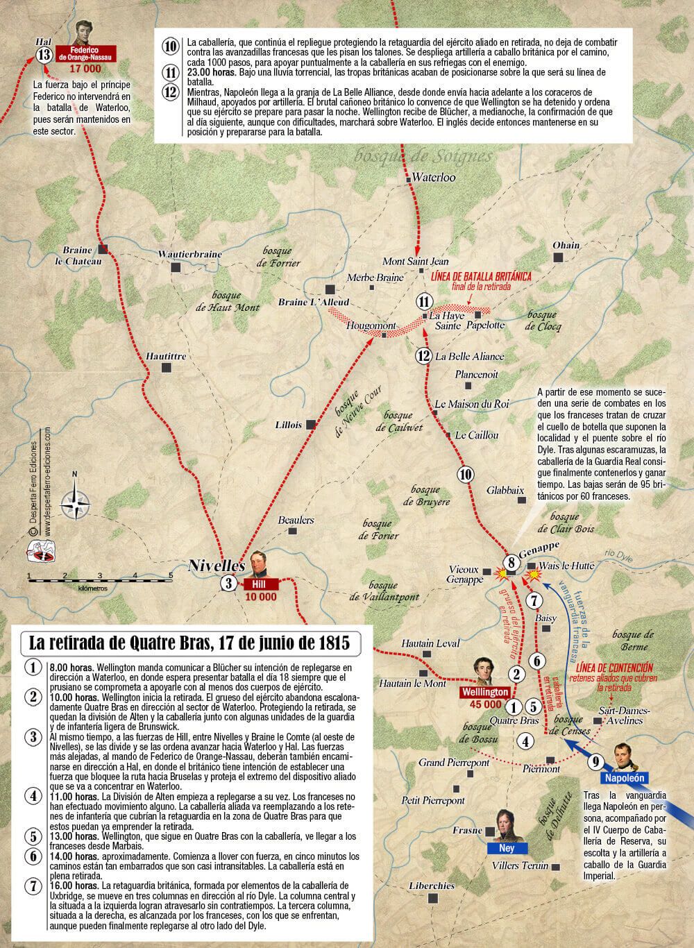 Mapa de retirada de Quatre Bras
