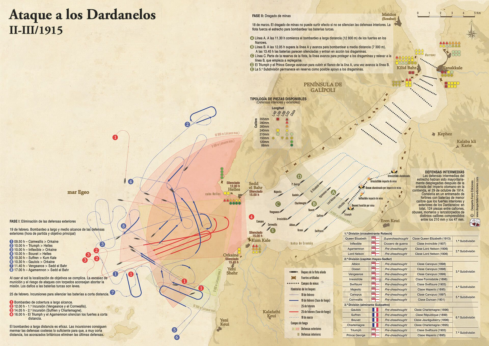 Mapa ataque a los Dardanelos 1915 Galípoli