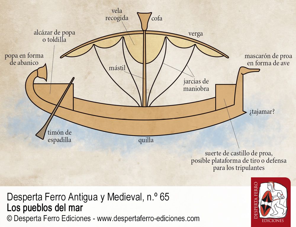 Habitantes de barcos. Naves de altura a finales del II milenio a. C. por Michal Artzy (University of Haifa)