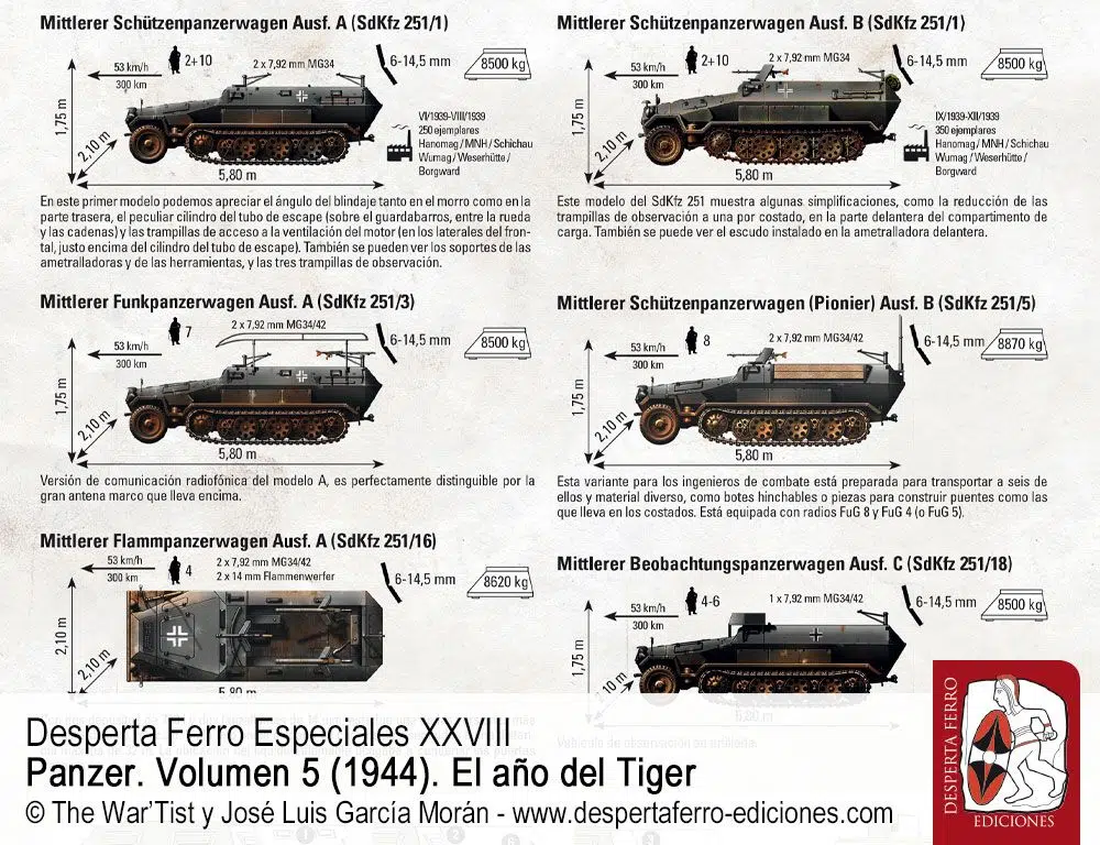 SdKfz 251 y 250. Las bestias de carga por Dennis Oliver