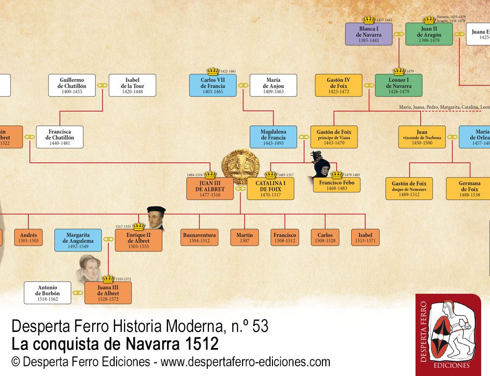 Juan III y Catalina. Dos reyes para un Estado pirenaico imposible por Luis Javier Fortún (Archivo del Parlamento de Navarra)