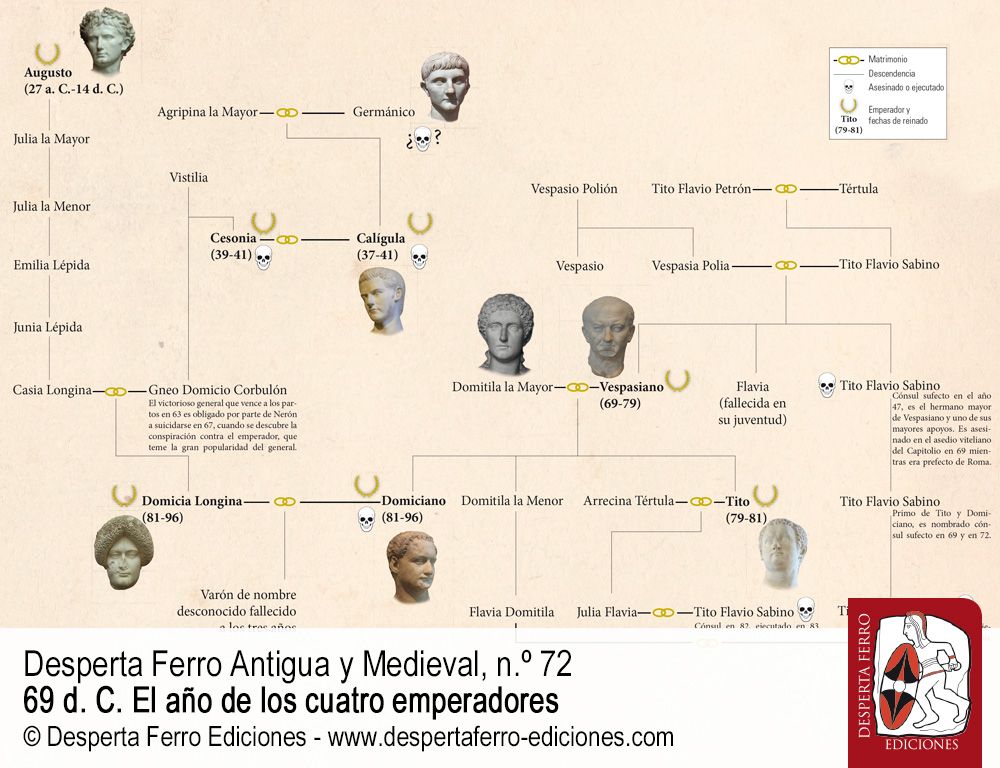 d C El año de los cuatro emperadores Antigua y medieval n º