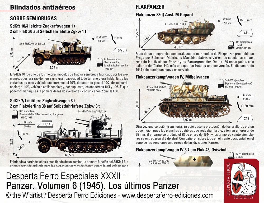 Panzerflak. La defensa antiaérea de las divisiones acorazadas por Pier Paolo Battistelli