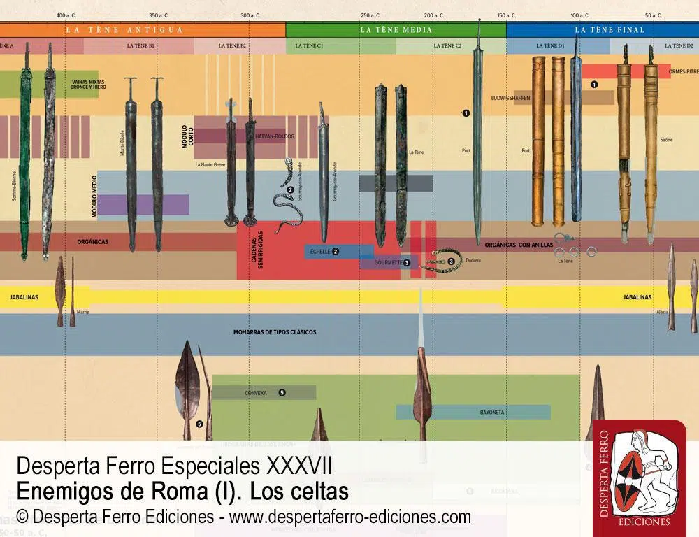 El latido del hierro. Armas y panoplias de los celtas por Gustavo García Jiménez