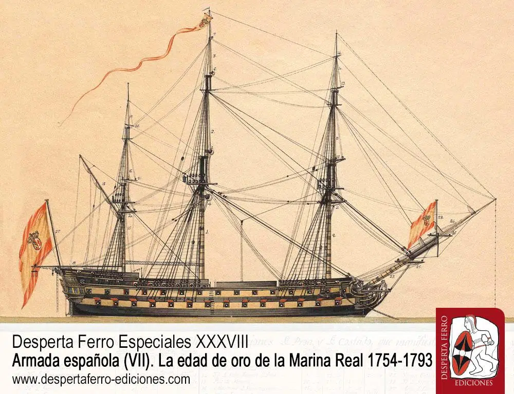 La política de construcción naval. Gautier, Romero de Landa y Retamosa (1763-1798) Iván Valdez-Bubnov (Universidad Nacional Autónoma de México)