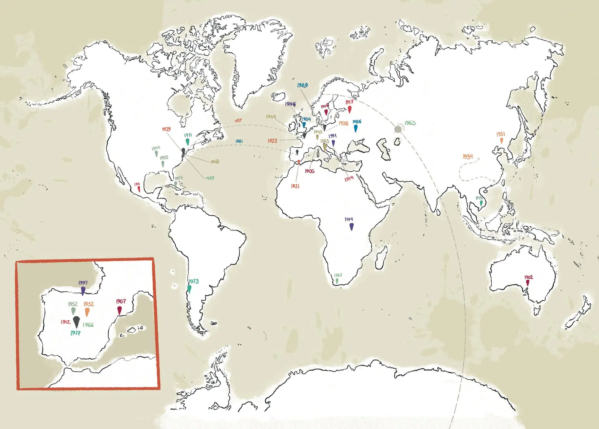 mapa historia(s) del siglo XX