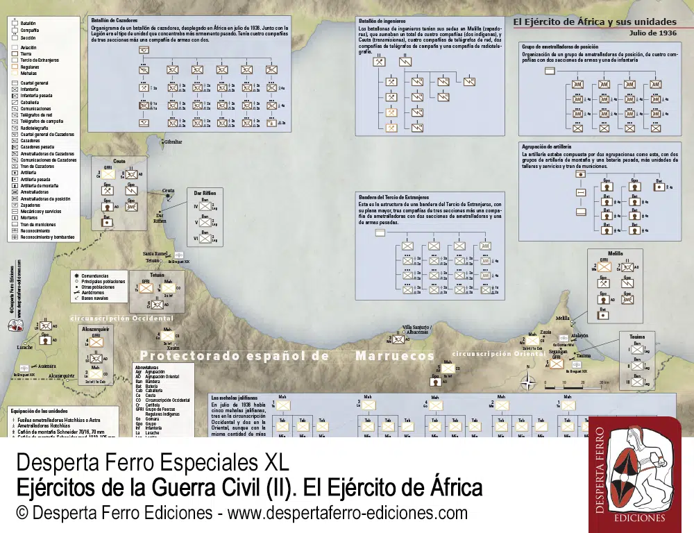 El Ejército de África en julio de 1936 por Jesús Albert Salueña 